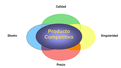 Microsoft Word - MANUALDELEXPORTADOR N 1.doc