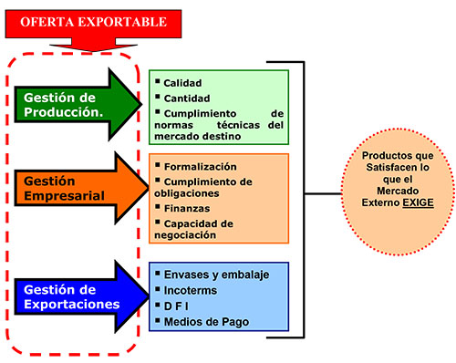 Microsoft Word - MANUALDELEXPORTADOR N 1.doc