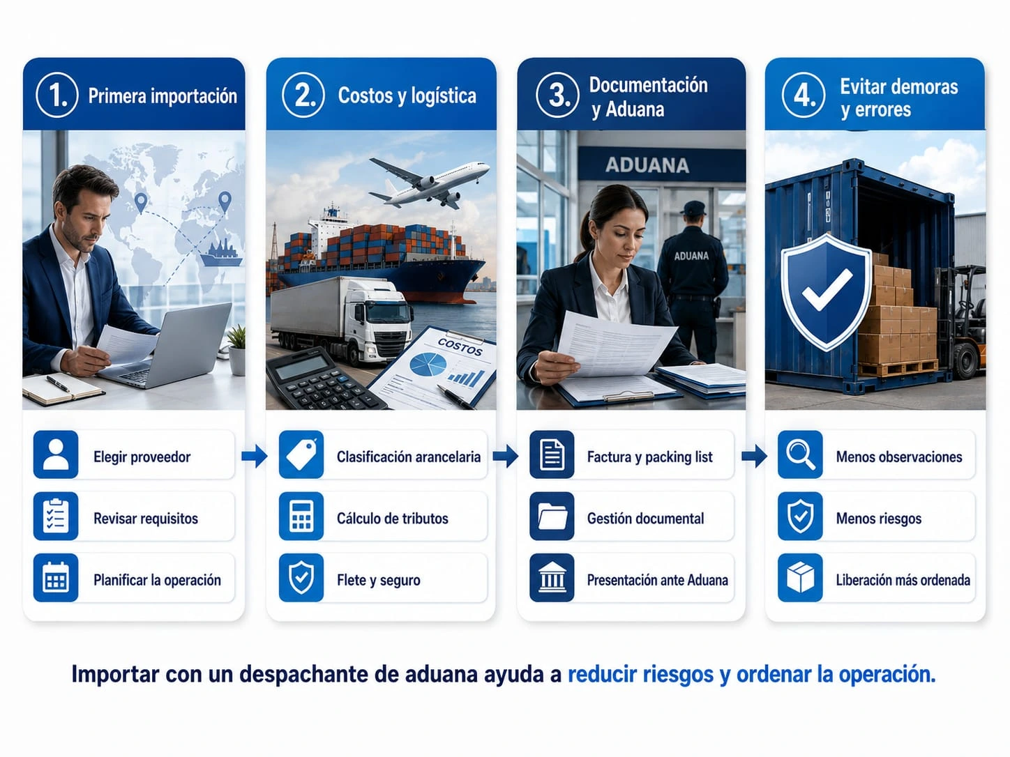 Despachante de aduana gestionando una importación Despachante de aduana coordinando una exportación Despachante de aduana para liberar mercadería Despachante de aduana y despacho aduanero